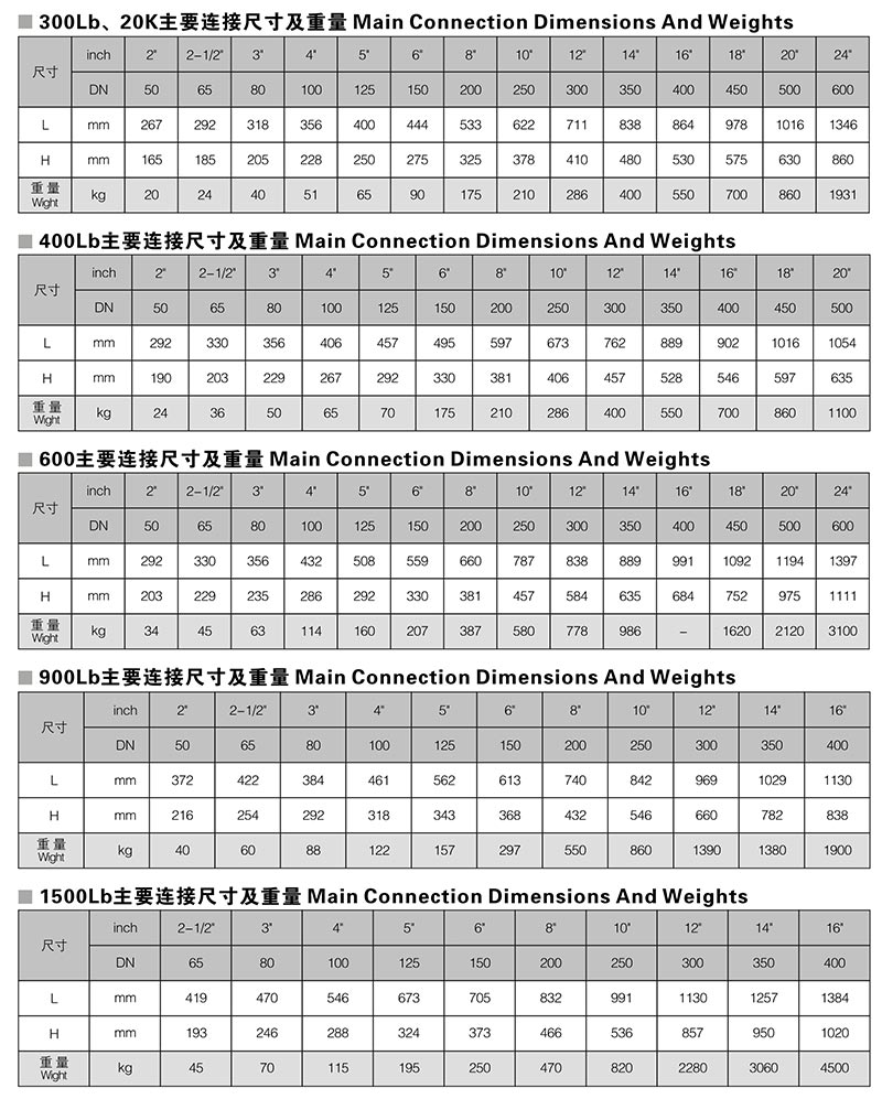 止回閥參數