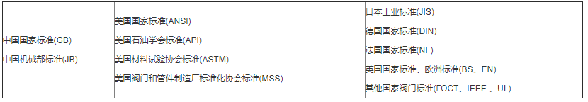 美標閥門標準